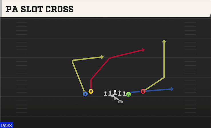 PA SLOT CROSS play diagram