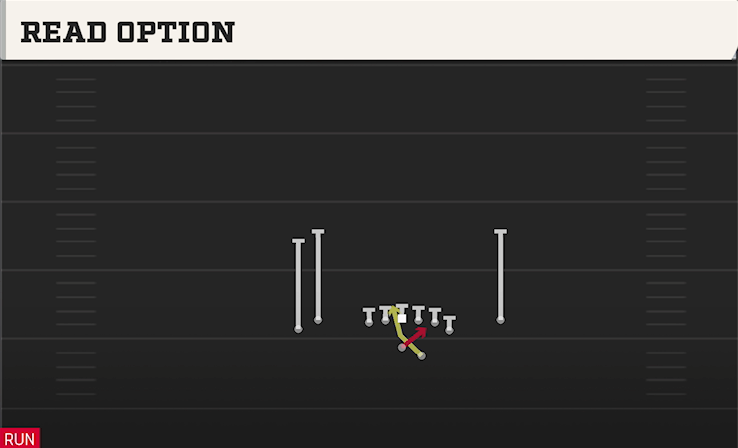 READ OPTION play diagram