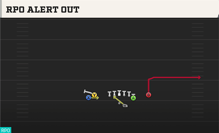 RPO ALERT OUT play diagram