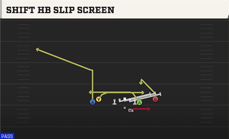 SHIFT HB SLIP SCREEN play diagram