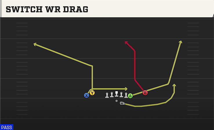 SWITCH WR DRAG play diagram