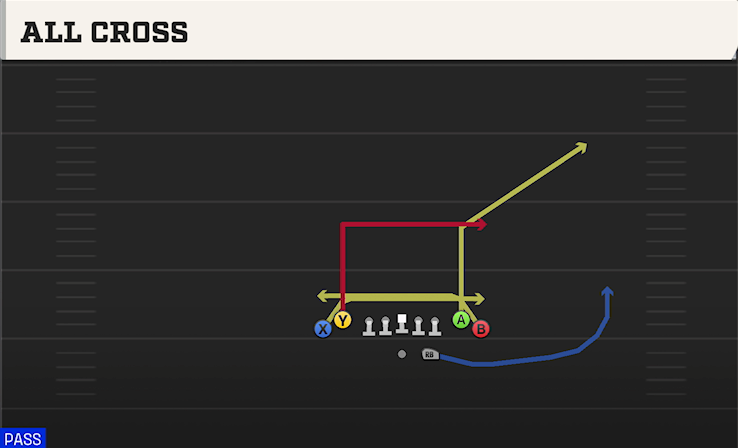ALL CROSS play diagram