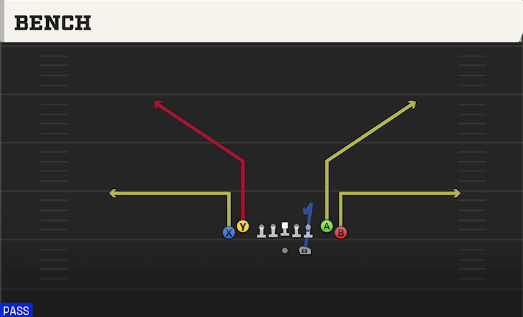 BENCH play diagram