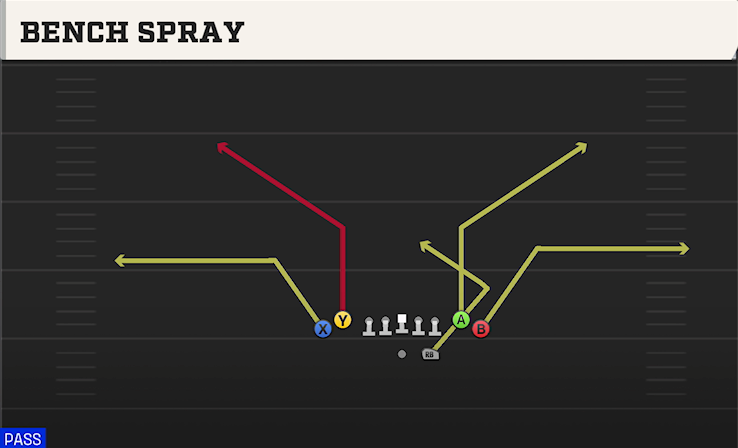 BENCH SPRAY play diagram