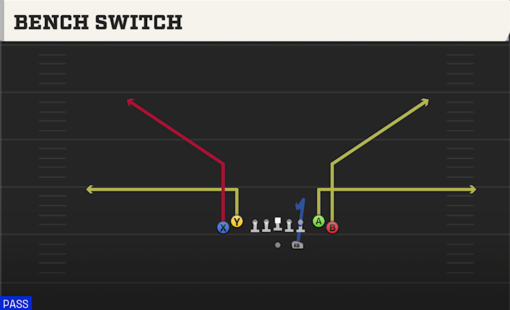 BENCH SWITCH play diagram