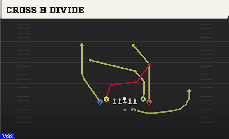 CROSS H DIVIDE play diagram
