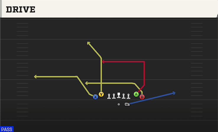 DRIVE play diagram
