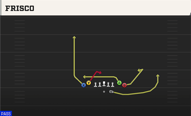 FRISCO play diagram