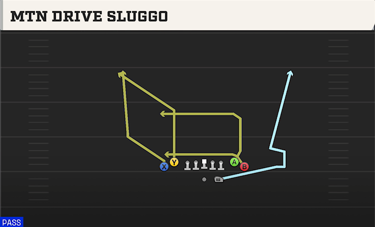 MTN DRIVE SLUGGO play diagram