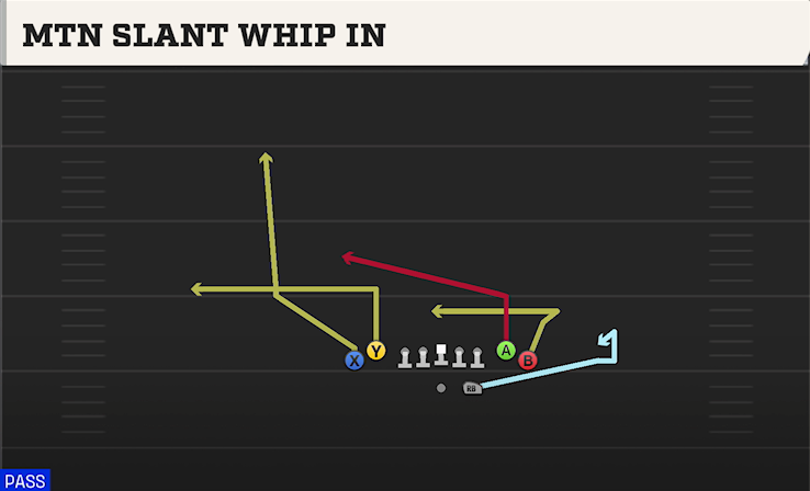 MTN SLANT WHIP IN play diagram