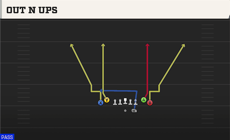 OUT N UPS play diagram