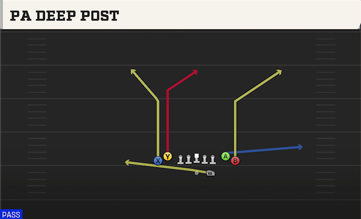 PA DEEP POST play diagram