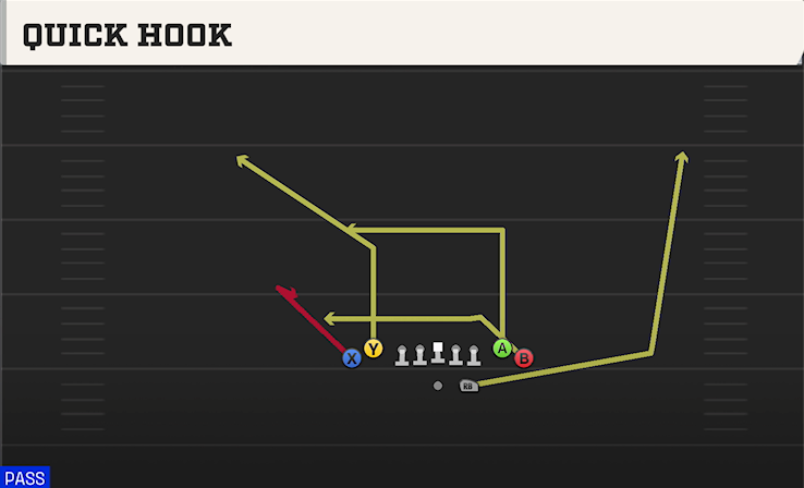 QUICK HOOK play diagram