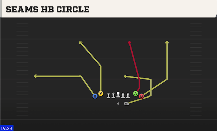 SEAMS HB CIRCLE play diagram