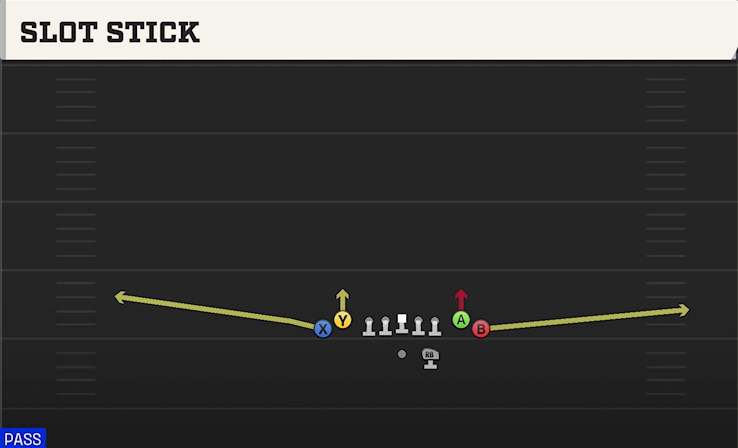 SLOT STICK play diagram