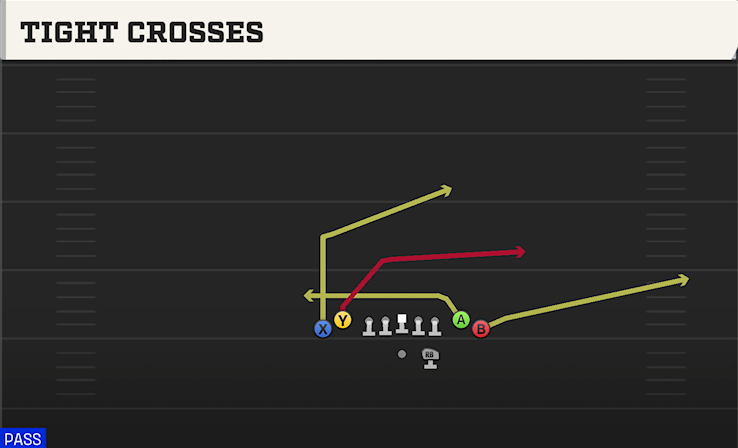 TIGHT CROSSES play diagram