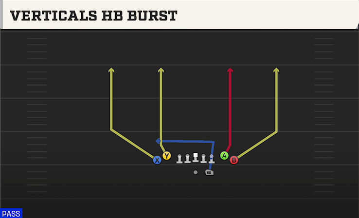 VERTICALS HB BURST play diagram