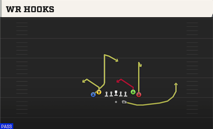 WR HOOKS play diagram