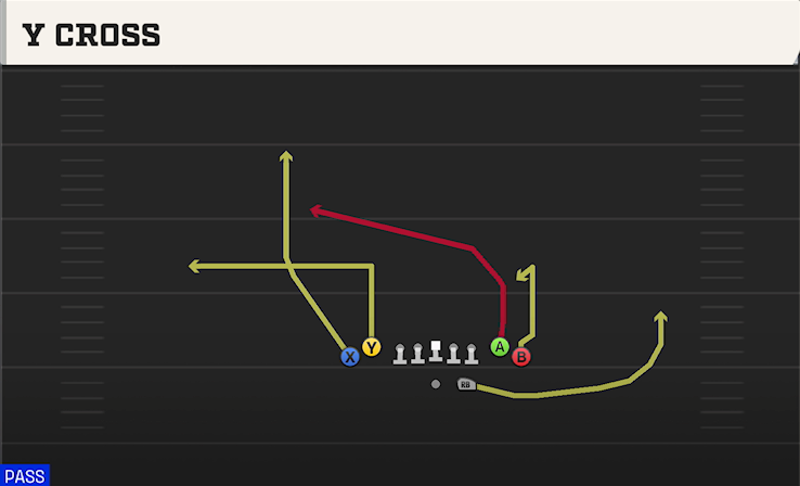 Y CROSS play diagram