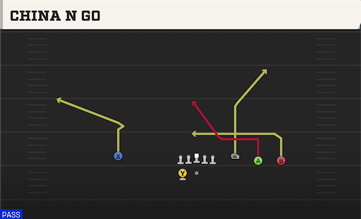 CHINA N GO play diagram
