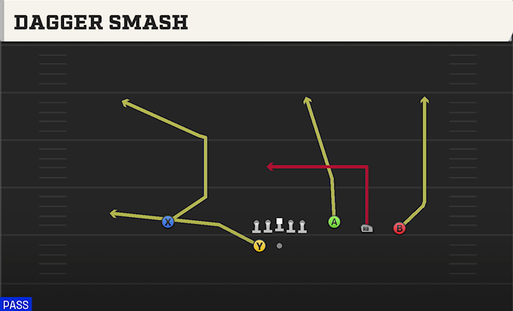 DAGGER SMASH play diagram