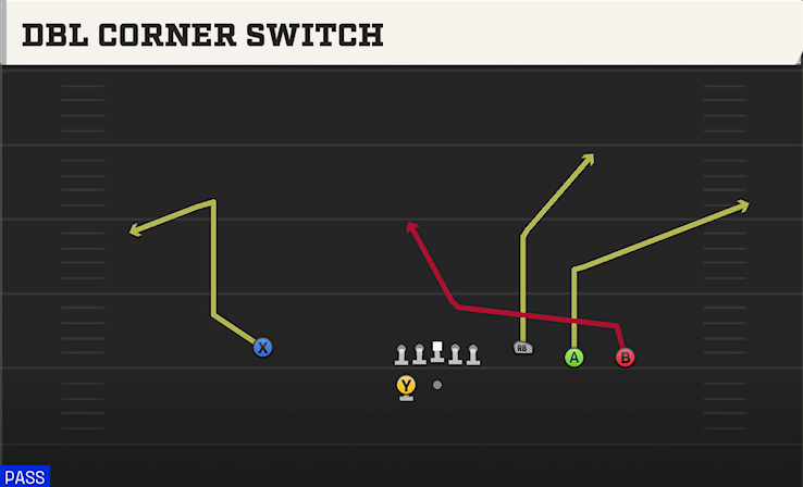 DBL CORNER SWITCH play diagram