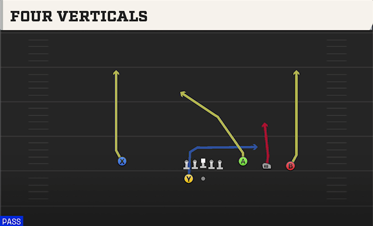 FOUR VERTICALS play diagram