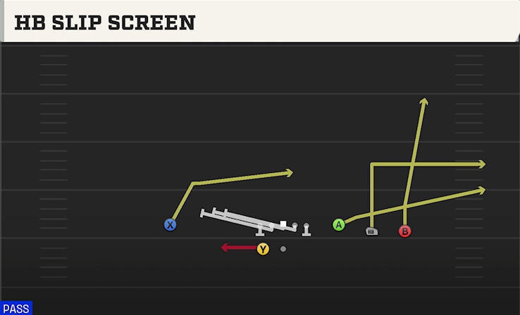 HB SLIP SCREEN play diagram