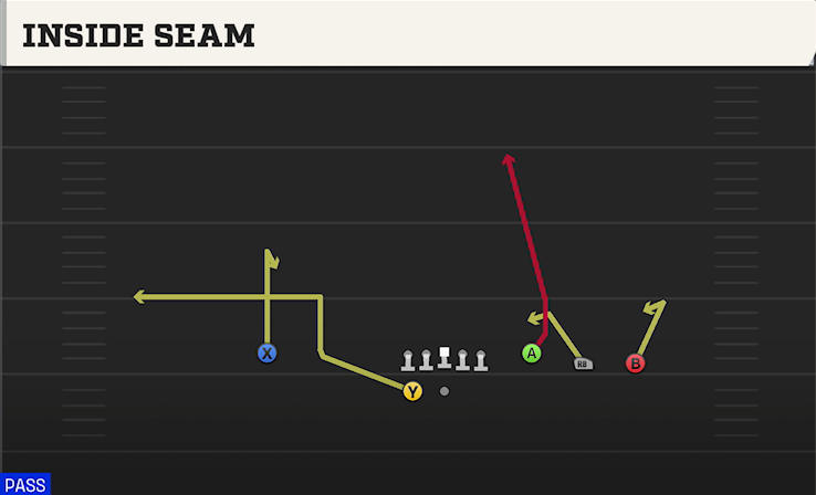 INSIDE SEAM play diagram