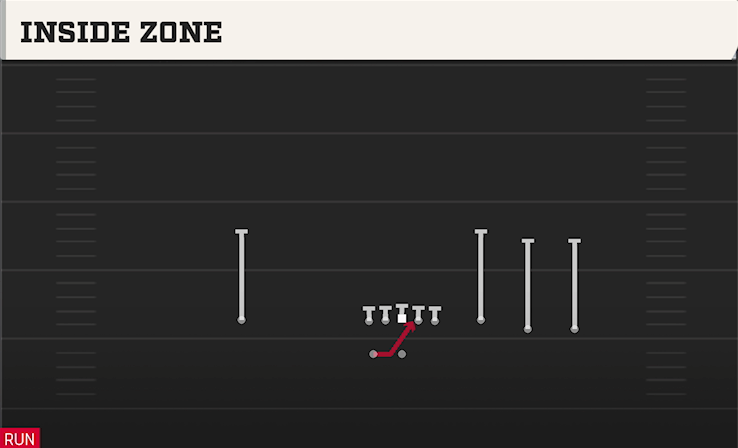 INSIDE ZONE play diagram