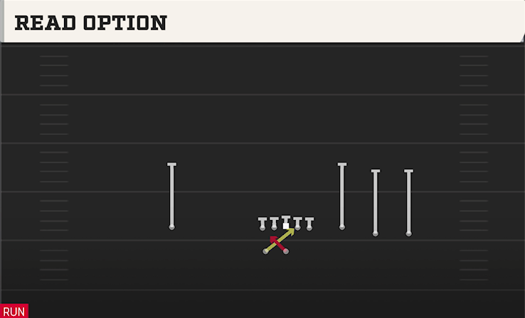 READ OPTION play diagram
