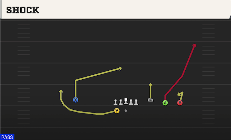 SHOCK play diagram