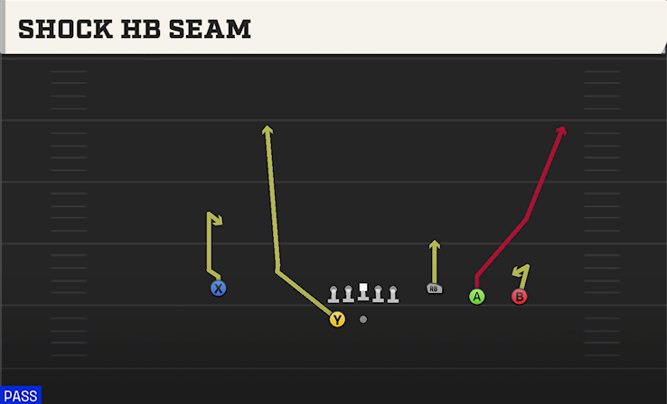 SHOCK HB SEAM play diagram