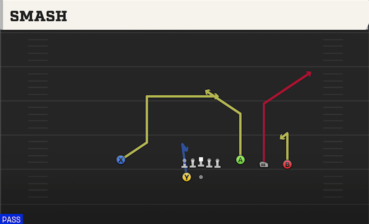 SMASH play diagram