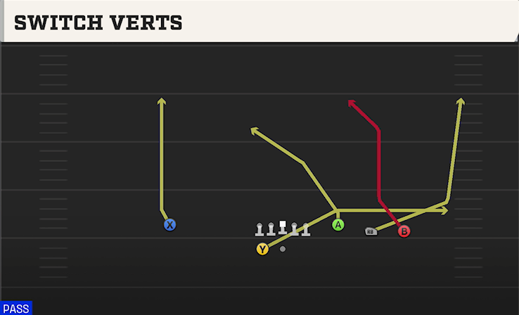 SWITCH VERTS play diagram