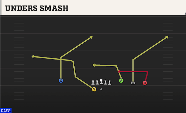 UNDERS SMASH play diagram
