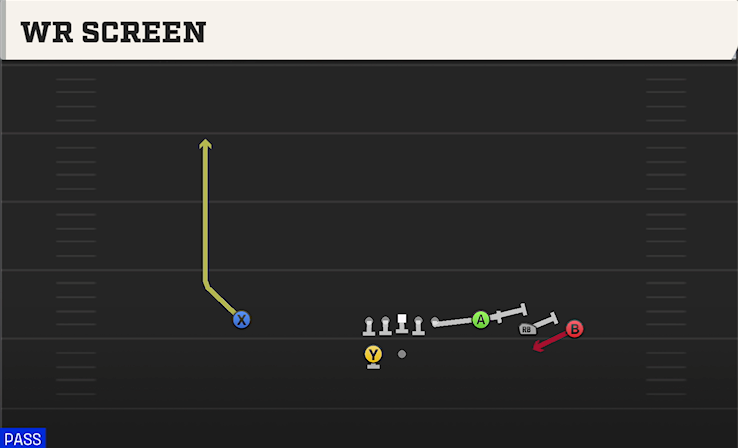 WR SCREEN play diagram