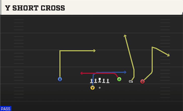 Y SHORT CROSS play diagram