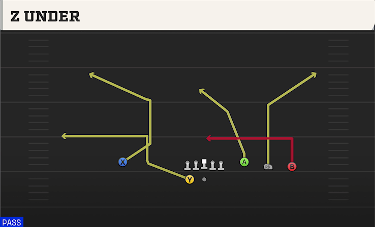 Z UNDER play diagram