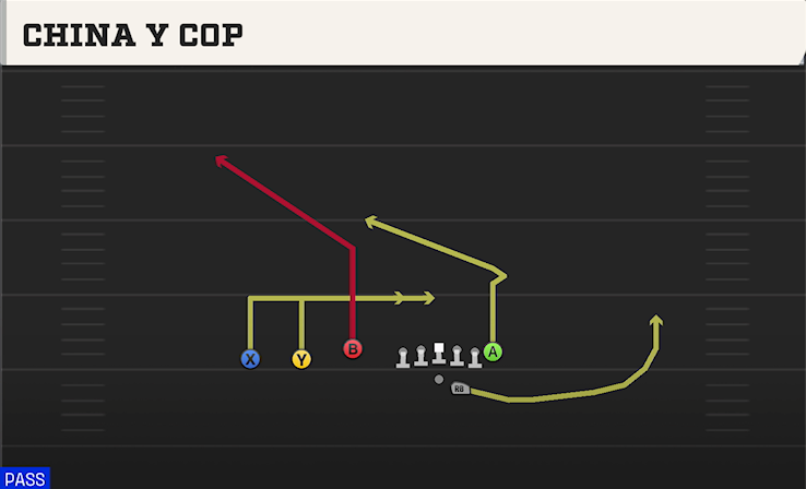 CHINA Y COP play diagram
