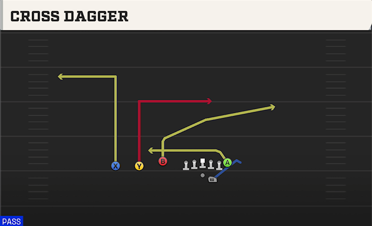CROSS DAGGER play diagram