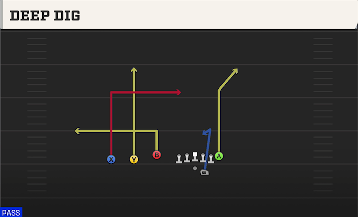 DEEP DIG play diagram