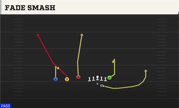 FADE SMASH play diagram