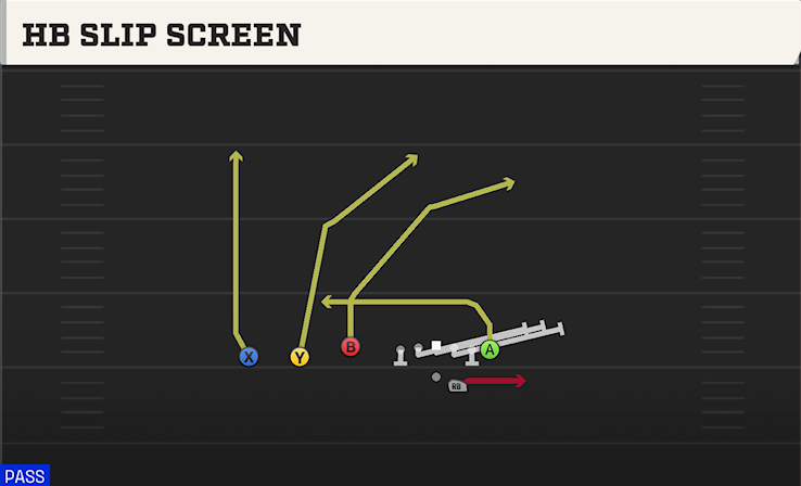 HB SLIP SCREEN play diagram