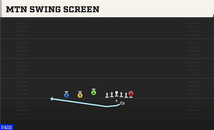 MTN SWING SCREEN play diagram