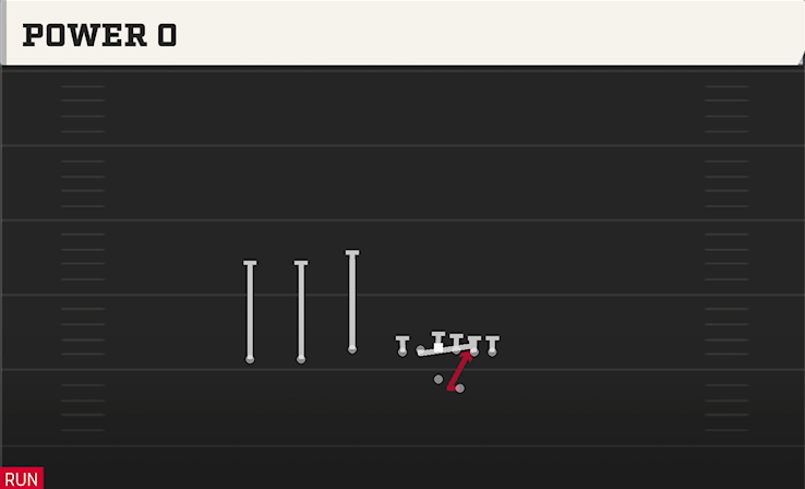 POWER O play diagram