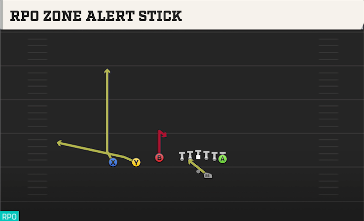 RPO ZONE ALERT STICK play diagram