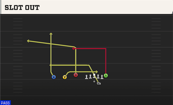 SLOT OUT play diagram