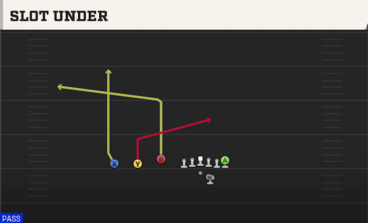 SLOT UNDER play diagram