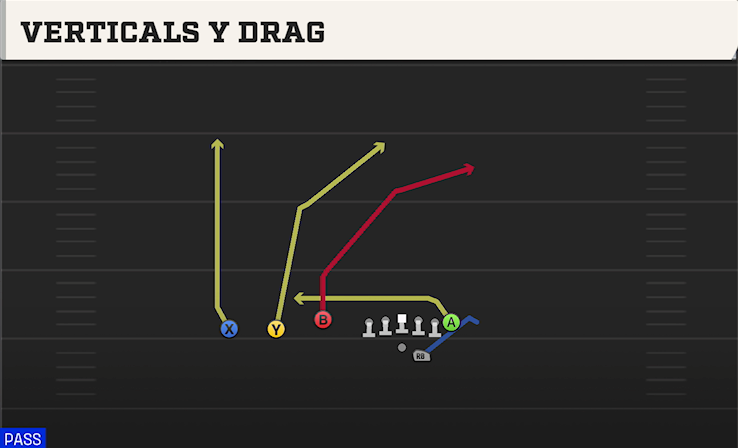 VERTICALS Y DRAG play diagram